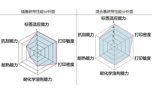 性能对比.jpg