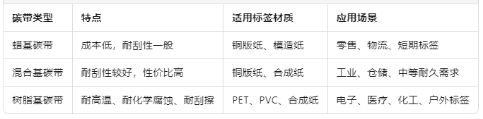 碳带.png