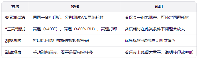 1763003785370548.png 碳带标签验证.png