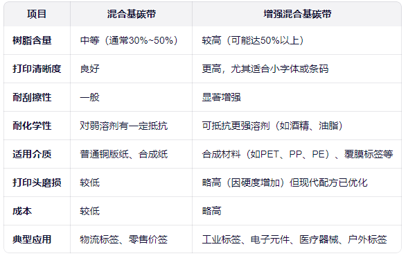 1764646645374411.png 混合基.png