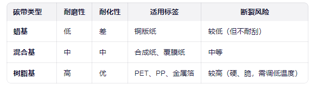 1765941622874158.png 碳带的特性.png