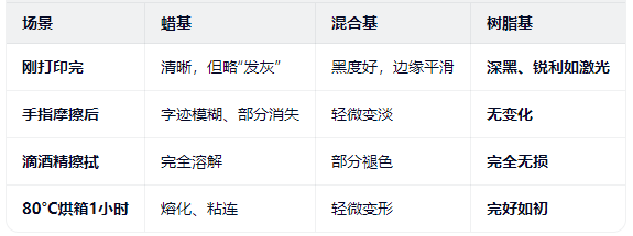 1774489092163370.png 碳带对比-.png