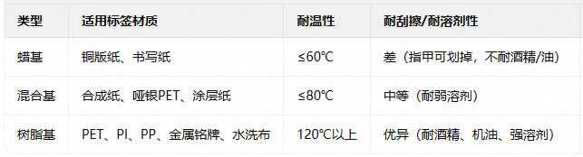 碳带（高性能打印机.png