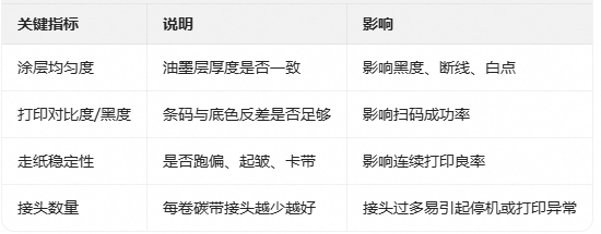 碳带指标.png