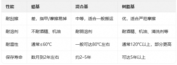 碳带指标-1.png
