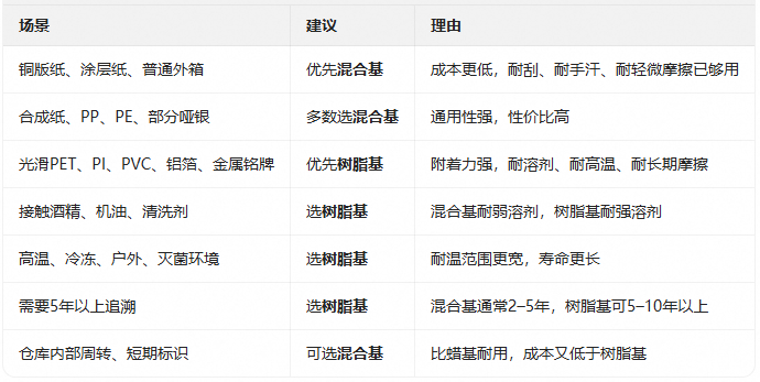 混合和树脂选择.png